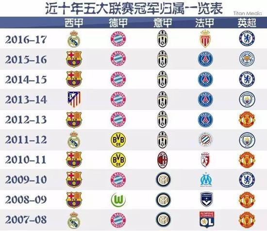 通过不断优